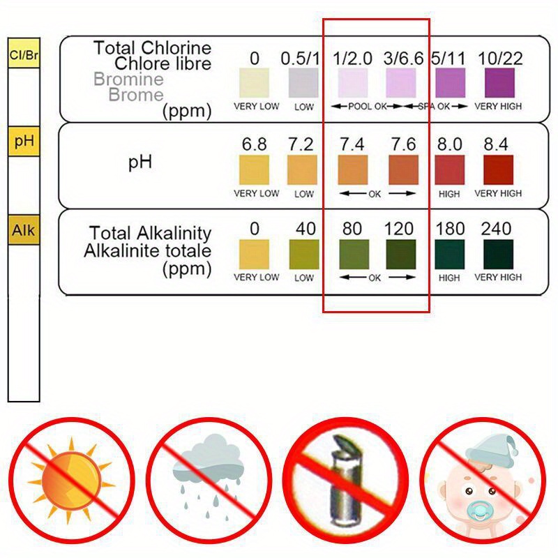 Chlorine PH Test Strips SPA Sw - Aquarium Fishing recension och pris