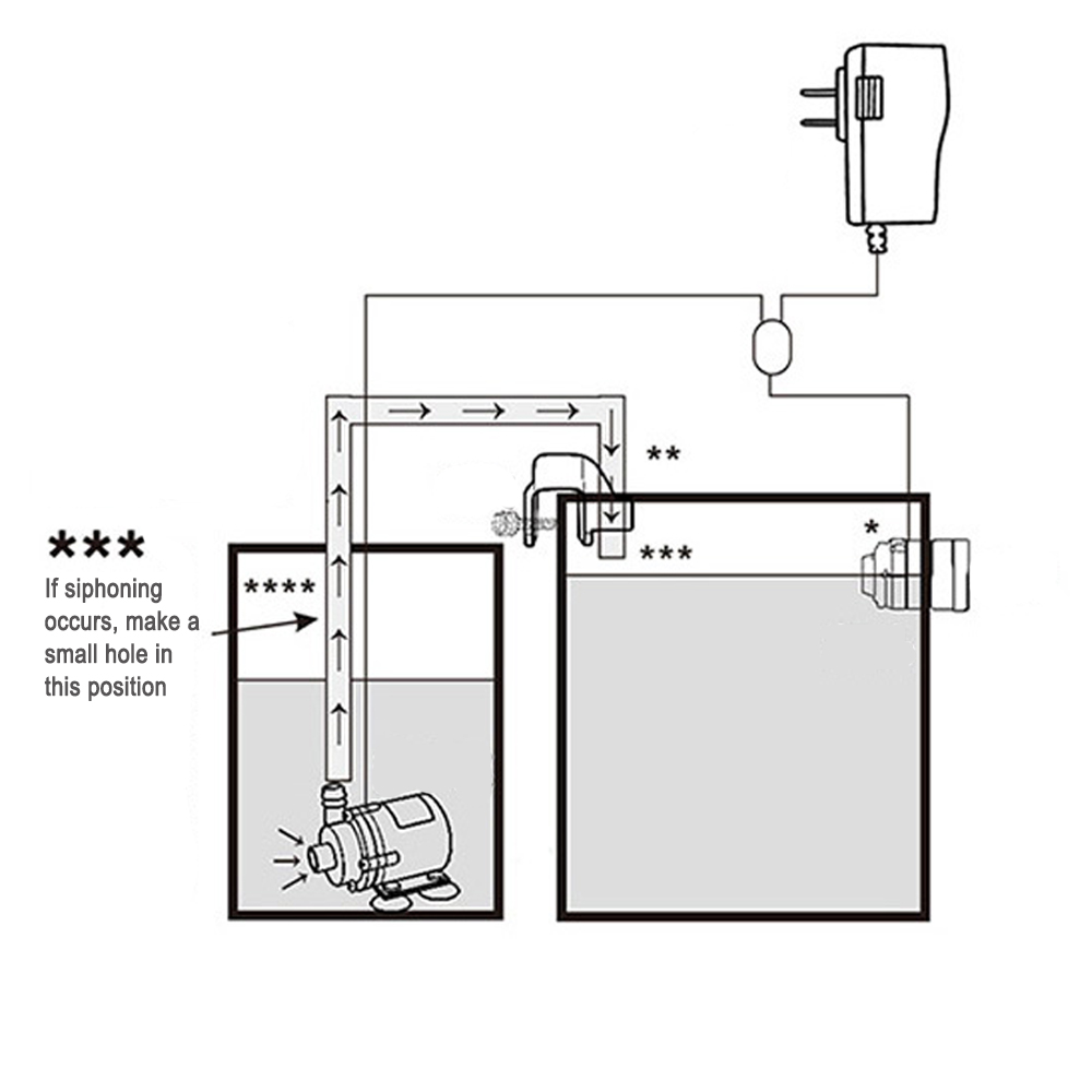 Automatic Aquarium Water Voeg  - Aquarium Fish Marine recension och pris